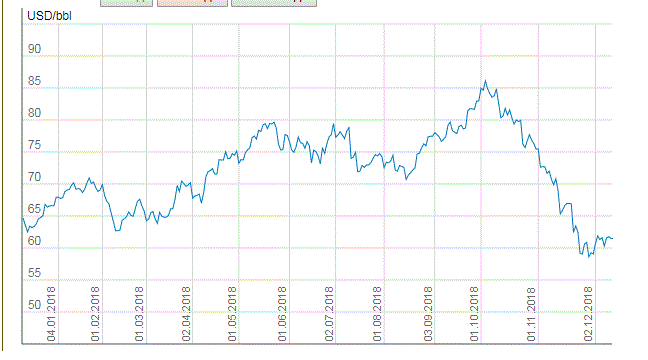 "Мертвый сезон": цены на бензин в Украине пробьют психологическую отметку dqxikeidqxidqeant
