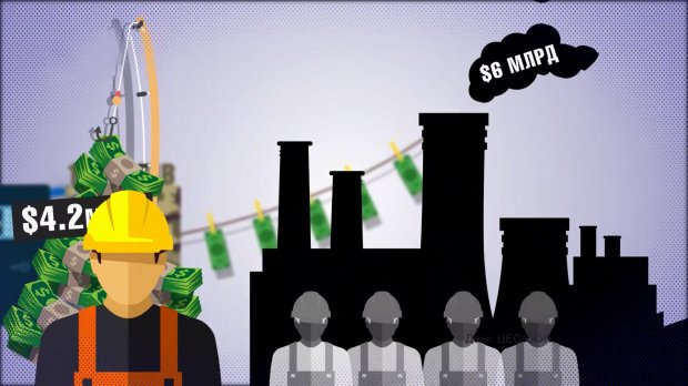 корупція зарплата