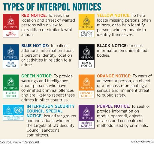 Картки Інтерполу (англ. мовою).jpg Картки Інтерполу (англ. мовою).jpg