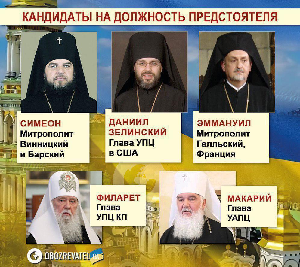 Кто возглавит единую церковь Украины: рассекречен документ dqxikeidqxidqeant