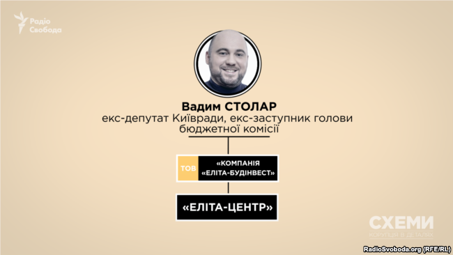 Вадим Столар – співзасновник компанії «Еліта-Будінвест»