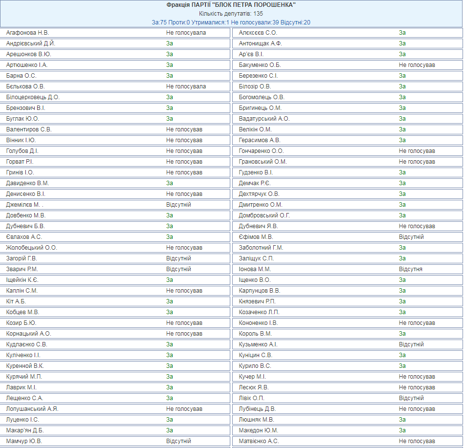 Новые штрафы для автомобилистов в Украине: Рада провалила законопроект dqxikeidqxidqrant