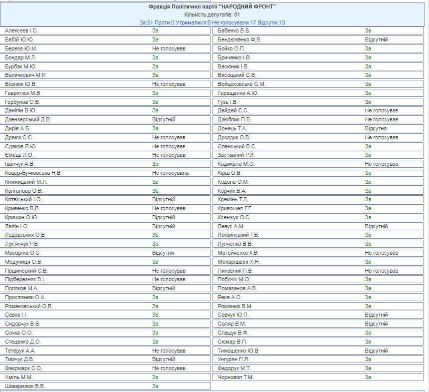 Новые штрафы для автомобилистов в Украине: Рада провалила законопроект