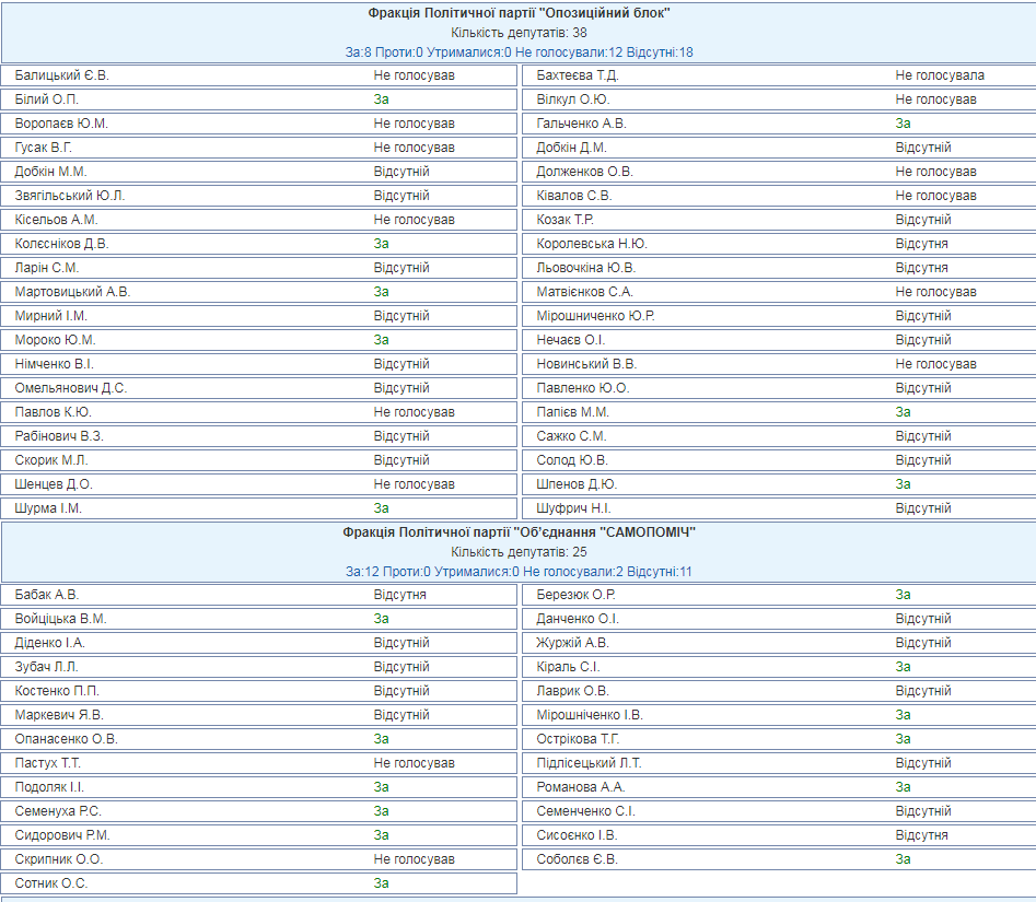 Новые штрафы для автомобилистов в Украине: Рада провалила законопроект