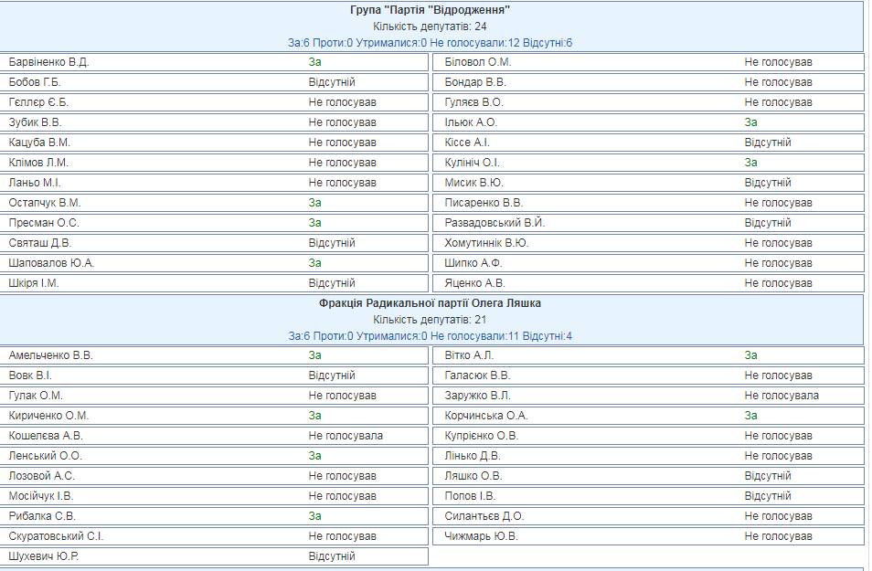 Новые штрафы для автомобилистов в Украине: Рада провалила законопроект