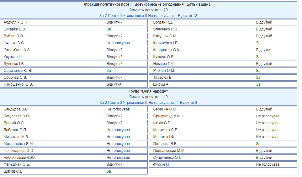 Новые штрафы для автомобилистов в Украине: Рада провалила законопроект