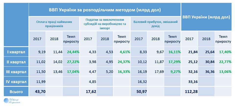 ВВП Украины dqxikeidqxidqrant
