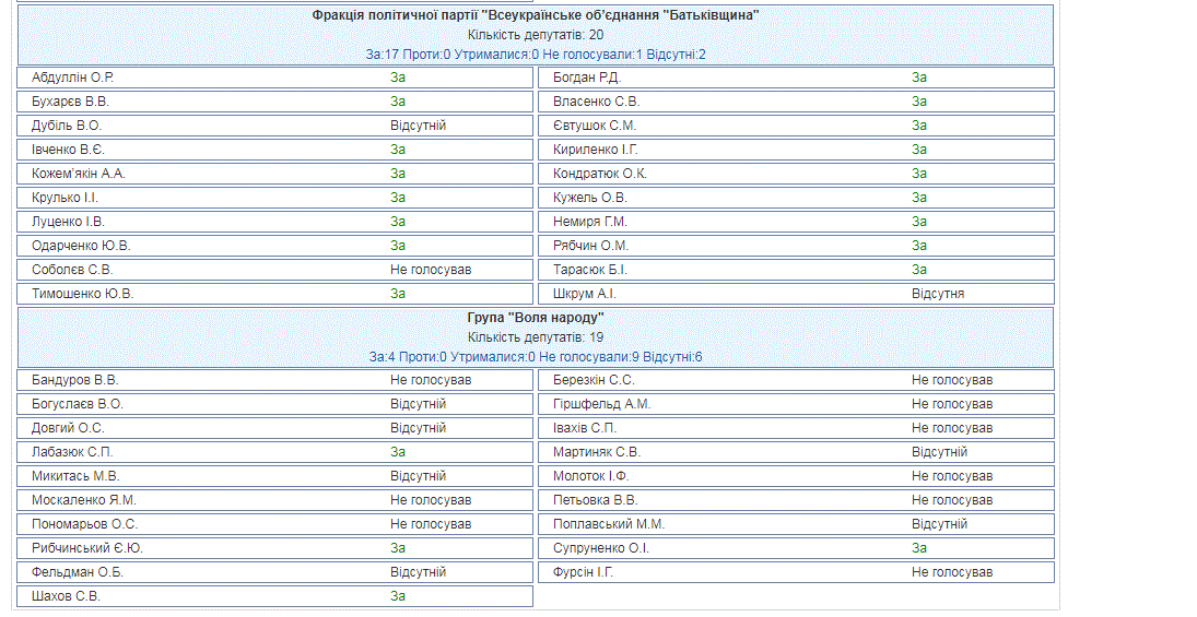 Продажа земли в Украине: Рада приняла решение по мораторию dqxikeidqxidqrant