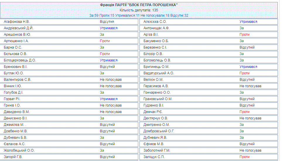 Продажа земли в Украине: Рада приняла решение по мораторию