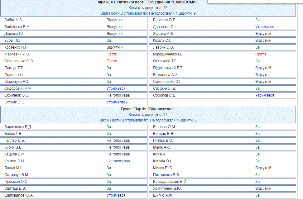 Продажа земли в Украине: Рада приняла решение по мораторию