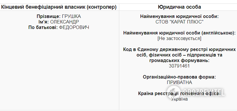 Александр Грушка являлся владельцем фермерского предприятия "Карат Плюс"