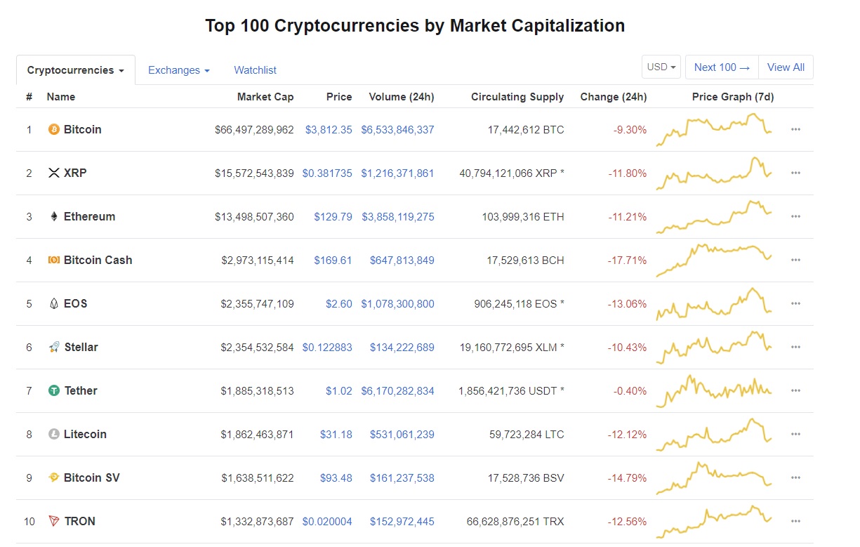 crypto 25.12.2018 dqxikeidqxiqzhant