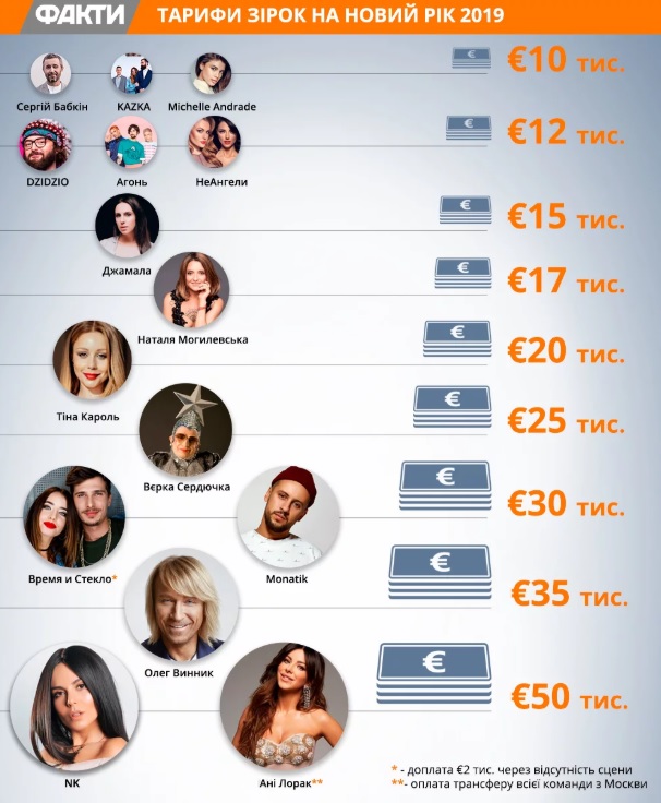 корпоратив, новый год, выÑтупление, артиÑты dqxikeidqxidqrant