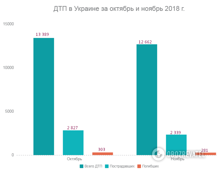 Инфографика