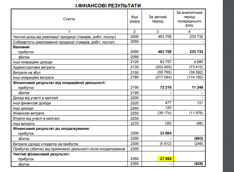 Кредиты под 500%: украинцы массово становятся жертвами ловушки Манивео