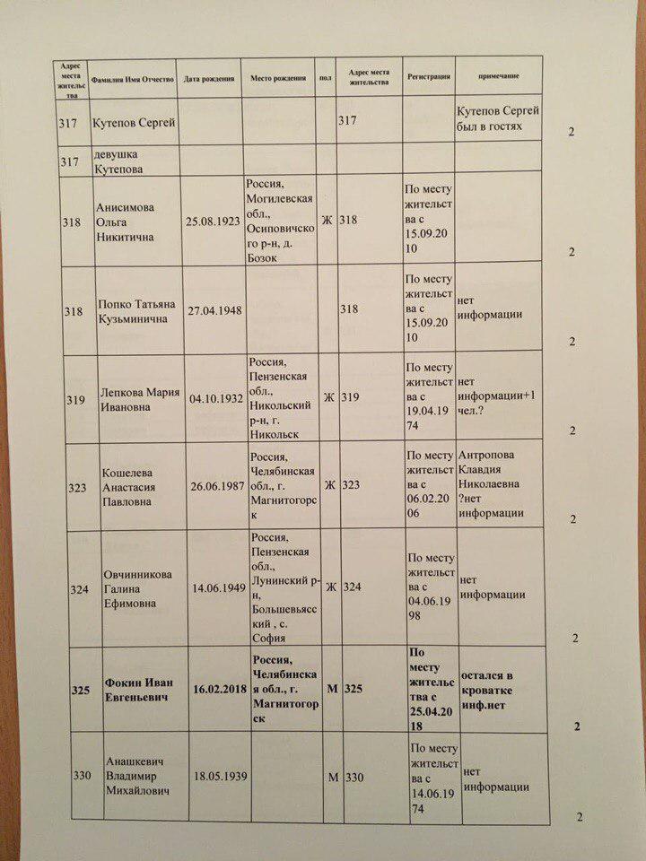 Ð’ роÑÑийÑком МагнитогорÑке рухнул жилой дом: поÑвилиÑÑŒ данные об украинке dqxikeidqxidqeant