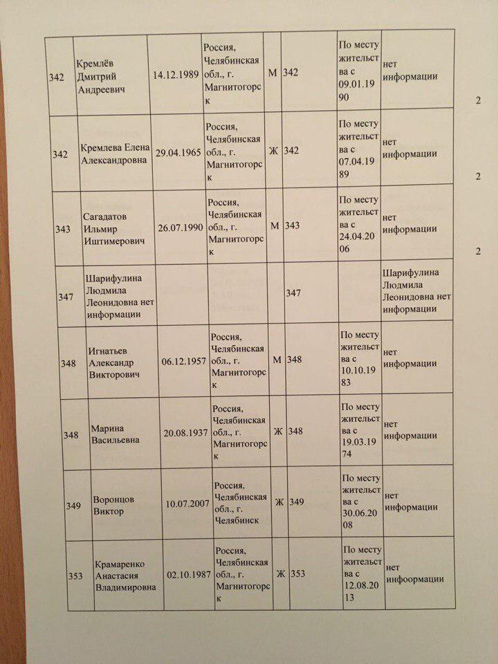 Ð’ роÑÑийÑком МагнитогорÑке рухнул жилой дом: поÑвилиÑÑŒ данные об украинке