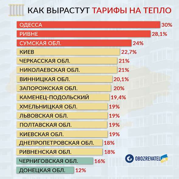 В Украине резко подорожало отопление: новые тарифы dqxikeidqxidqrant