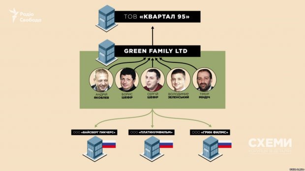 Бізнес-партнери Зеленського dqxikeidqxidqrant