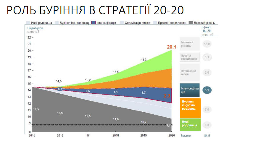 В Украине из-за схем Фукса могут взлететь тарифы на газ: последствие гибридной войны dqxikeidqxidqeant