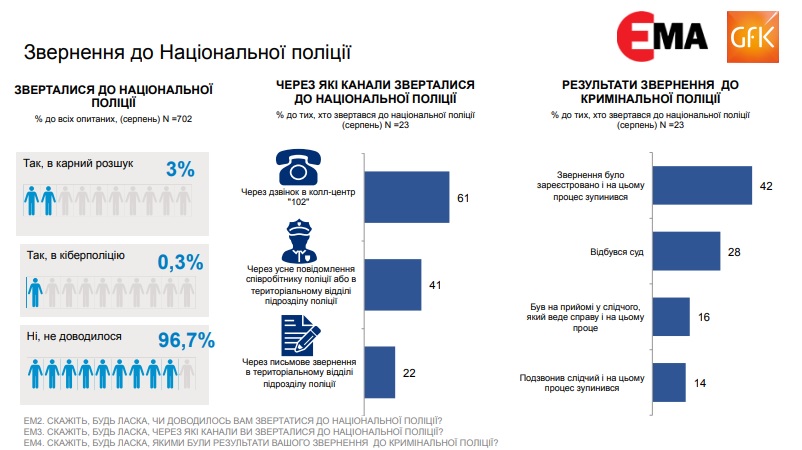 police card1 dqxikeidqxidqeant