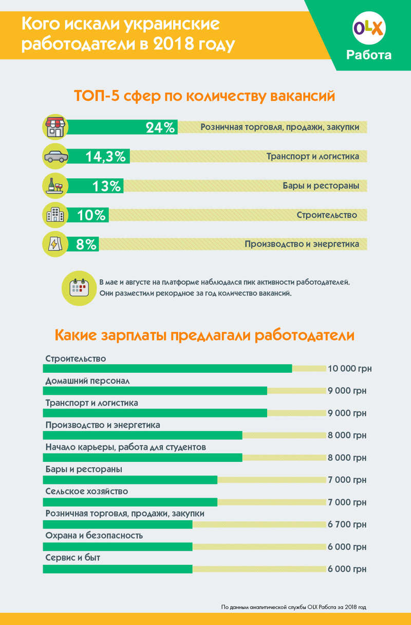В Украине есть вакансии с зарплатой в 50 тысяч грн В Украине есть вакансии с зарплатой в 50 тысяч грн - фото 2 dqxikeidqxidqrant