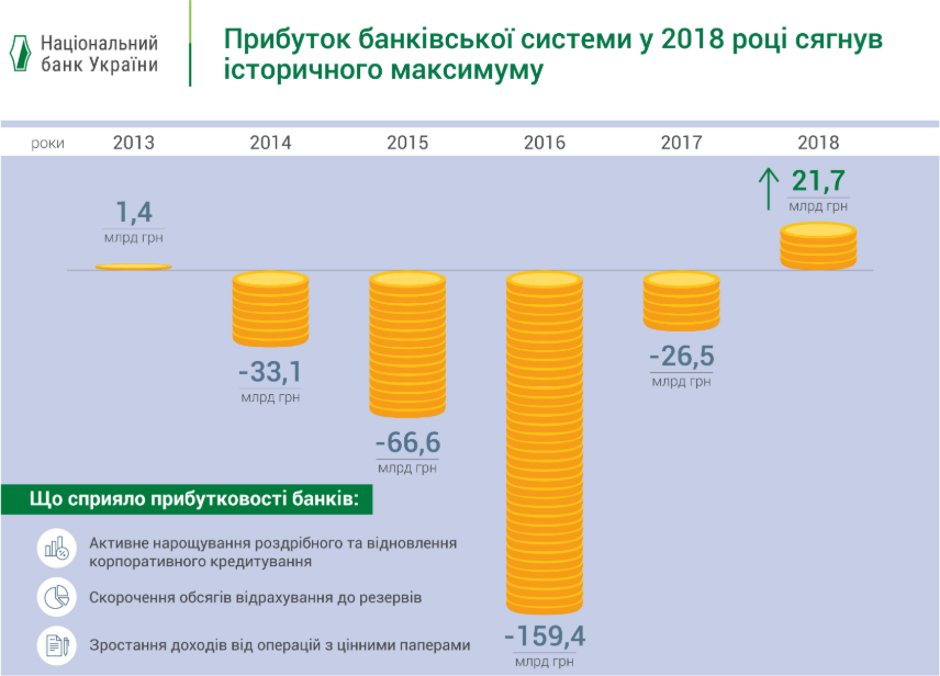 Банки Украины заработали много гривны, но она мало стоит Банки Украины заработали много гривны, но она мало стоит - фото 2 dqxikeidqxidqeant
