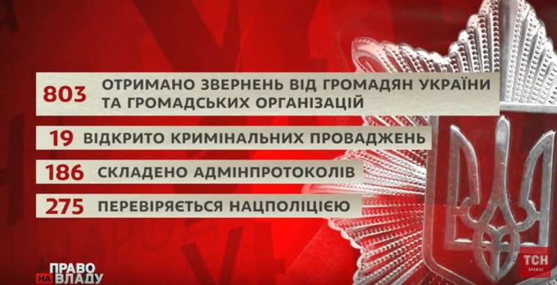 Нарушения избирательного законодательства dqxikeidqxidqrant