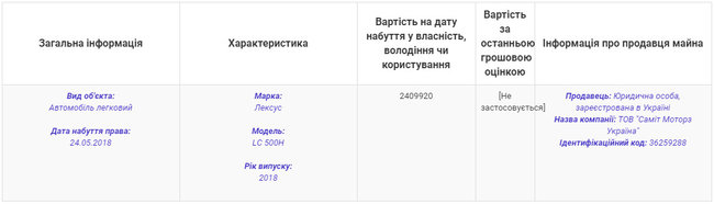      Lexus L 500      02 dqxikeidqxiqqdant