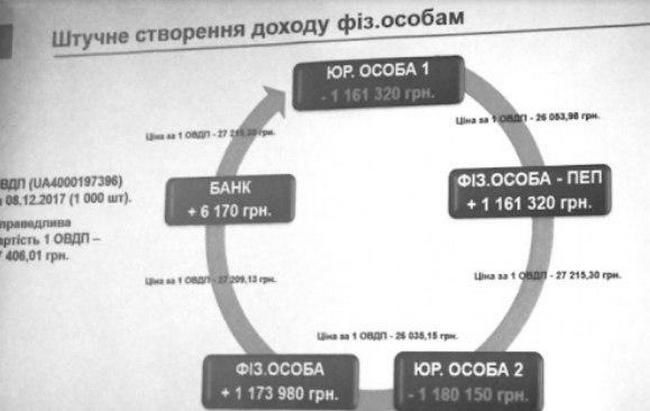 Як політики відмивають гроші на держоблігаціях 02 Як політики відмивають гроші на держоблігаціях 02 dqxikeidqxidqeant