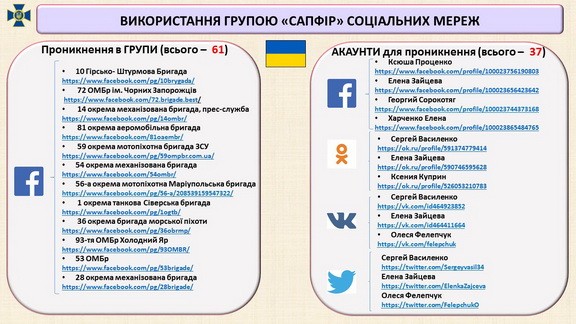 Контрразведка СБУ ликвидировала российскую агентурную сеть Сапфир из 15 человек 10 Контрразведка СБУ ликвидировала российскую агентурную сеть Сапфир из 15 человек 10