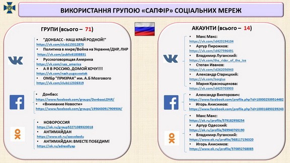 Контрразведка СБУ ликвидировала российскую агентурную сеть Сапфир из 15 человек 11 Контрразведка СБУ ликвидировала российскую агентурную сеть Сапфир из 15 человек 11
