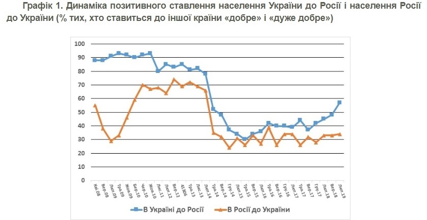 Скриншот: kiis.com.ua dqxikeidqxidqeant