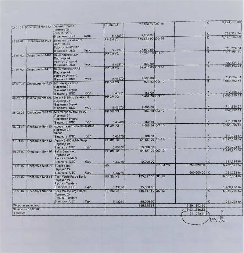 In memory of Tamm. How the Solntsevo Group is connected with the FSB and United Russia