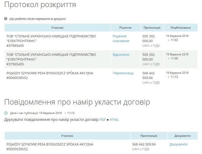 Киевпастранс отказался от более дешевых львовских трамваев Электрон из-за справки о несудимости: переплата по контракту составит 63 млн грн 01 Киевпастранс отказался от более дешевых львовских трамваев Электрон из-за справки о несудимости: переплата по контракту составит 63 млн грн 01 dqxikeidqxiqqdant
