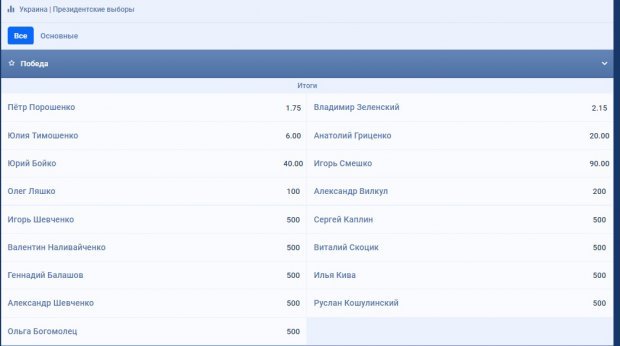 ставки букмекерів хто стане президентом України dqxikeidqxidqeant