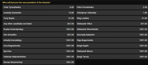 ставки букмекерів на вибори президента України