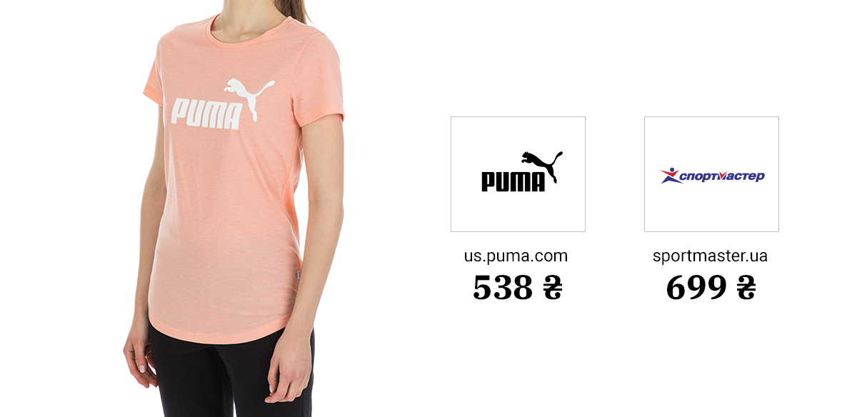 Источник: собственные исследования Liga.net