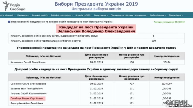 Юрист Зеленского Кальченко помог избавиться от запрета на въезд в Украину российскому актеру Добронравову, одобряющему оккупацию Крыма, - Схемы 01 Юрист Зеленского Кальченко помог избавиться от запрета на въезд в Украину российскому актеру Добронравову, одобряющему оккупацию Крыма, - Схемы 01 dqxikeidqxidqrant