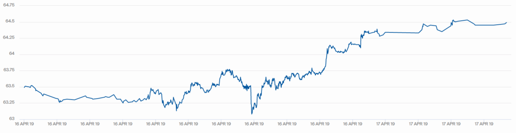 ÐšÐ¾Ñ‚Ð¸Ñ€ÑƒÐ²Ð°Ð½Ð½Ñ WTI