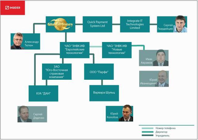 инфо dqxikeidqxidqeant