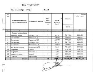 на зарплати косметологів