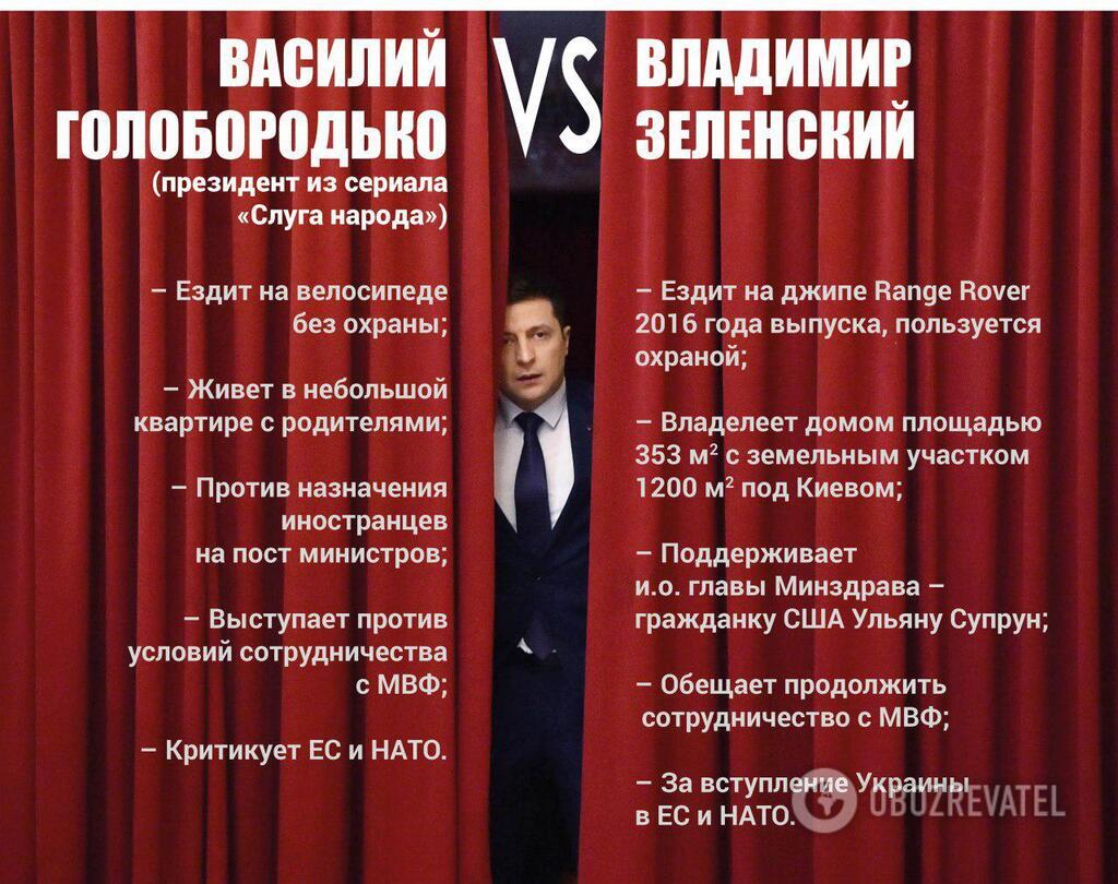 ÐœÐ’Ð¤ Ð² Ð¶*Ð¿Ñƒ, Ð° Ð¾Ð»Ð¸Ð³Ð°Ñ€Ñ…Ð°Ð¼ â€” Ð±Ð¾Ð¹: Ð¿Ð¾Ð¹Ð´ÐµÑ‚ Ð»Ð¸ Ð—ÐµÐ»ÐµÐ½ÑÐºÐ¸Ð¹ Ð¿Ð¾ ÑÑ‚Ð¾Ð¿Ð°Ð¼ Ð“Ð¾Ð»Ð¾Ð±Ð¾Ñ€Ð¾Ð´ÑŒÐºÐ¾? dqxikeidqxidqeant