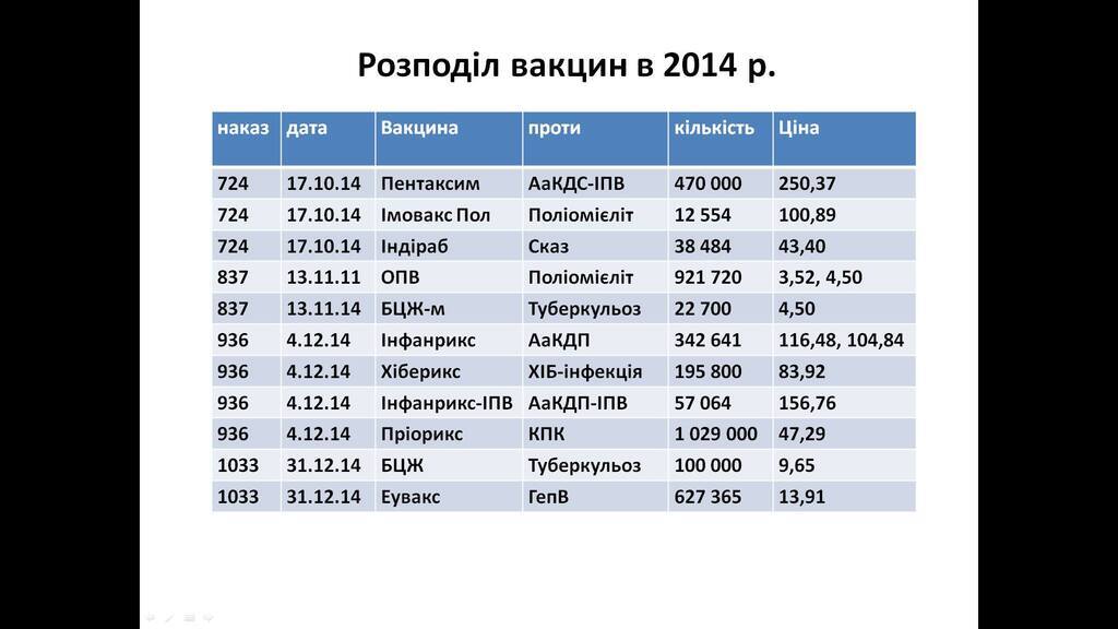 КомаровÑкий ошибаетÑÑ? Медик раÑÑказал, как Супрун провалила борьбу Ñ ÐºÐ¾Ñ€ÑŒÑŽ
