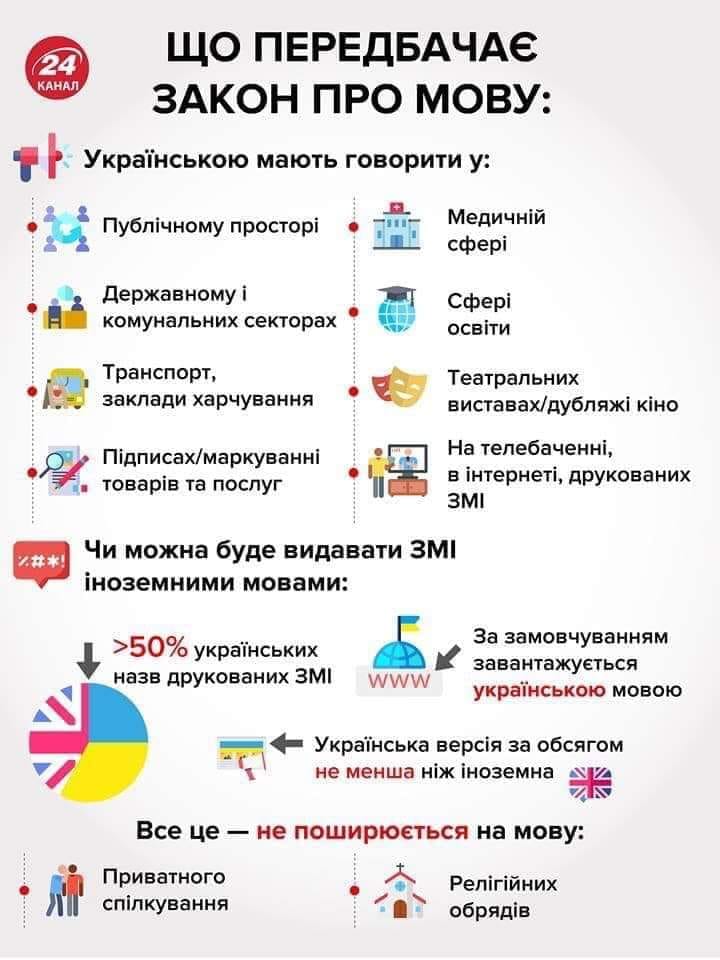 Закон о языке в Украине