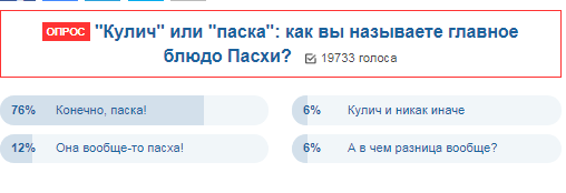 "Кулич" или "паска": горячий спор разделил Украину dqxikeidqxidqeant