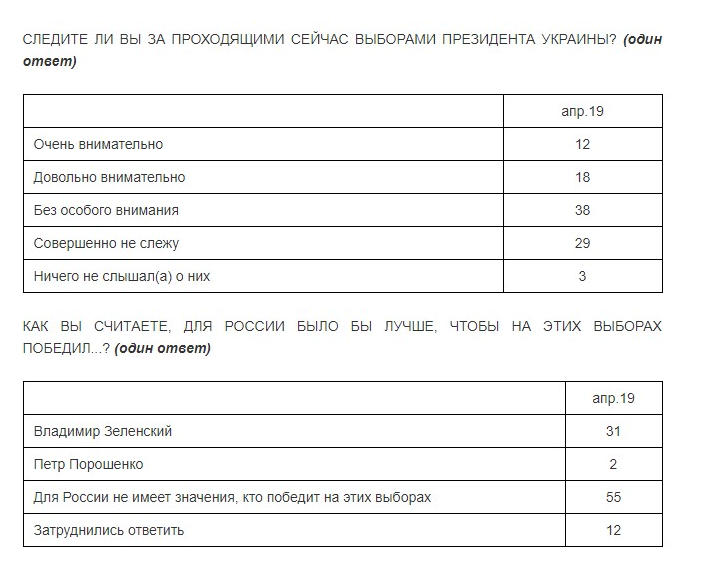 Треть россиян назвали Зеленского лучшим президентом для РФ dqxikeidqxidqrant