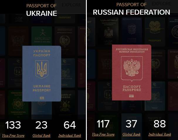 Украина резко поднялась в рейтинге ’’влиятельности’’ паспортов, серьезно обогнав Россию dqxikeidqxidqrant