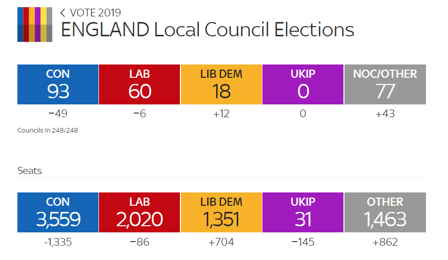 Мэй потерпела сокрушительное поражение на выборах в Британии dqxikeidqxidqrant