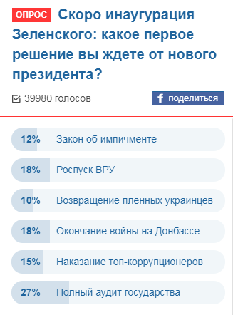 Роспуск Рады и полный аудит: украинцы озвучили Зеленскому первоочередные задачи dqxikeidqxidqeant